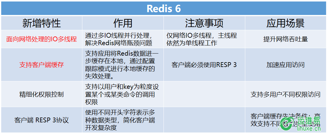 redis6.png