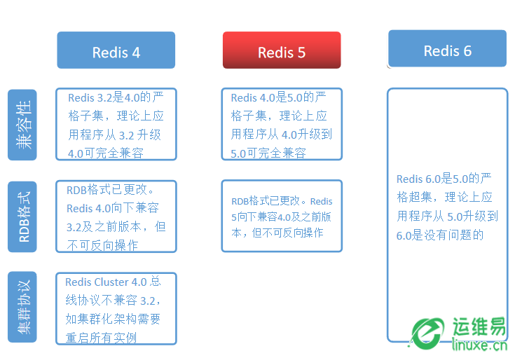 redis升级.png