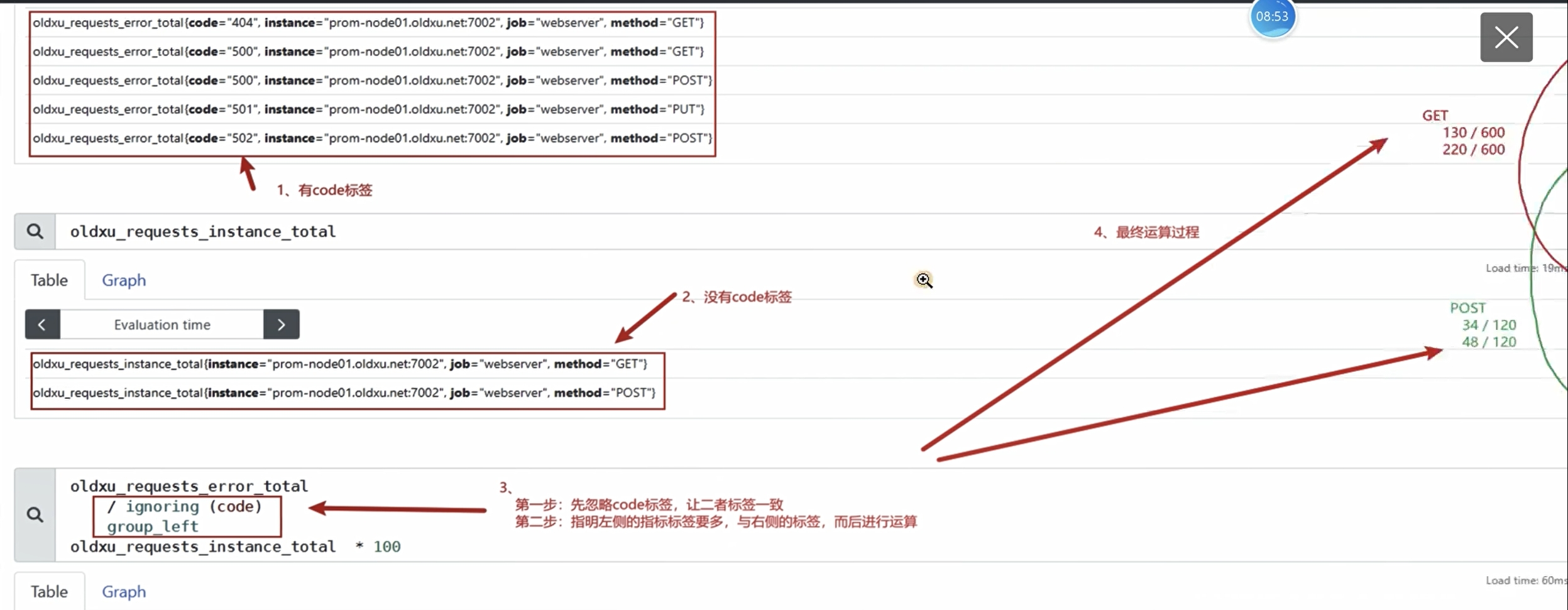 promql_group.png